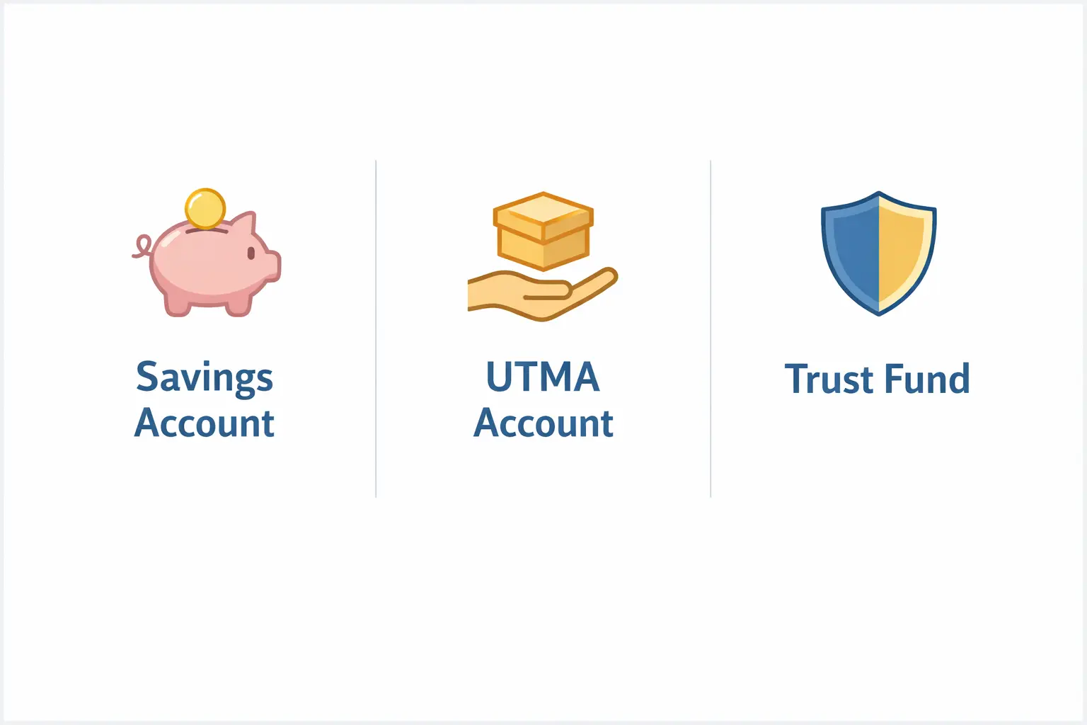 Comparison of savings, UTMA, and trust accounts