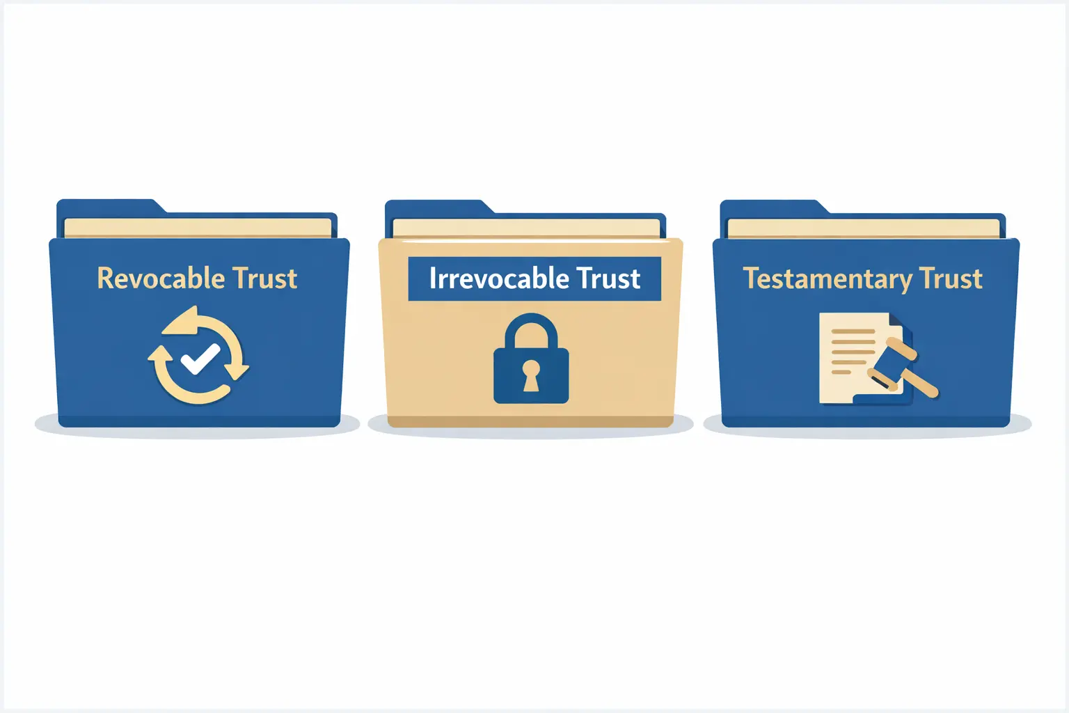 Three trust types shown as labeled folders